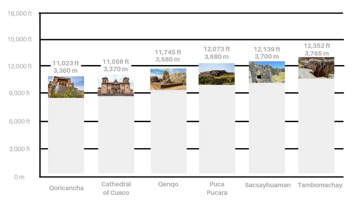 Qenqo Elevation